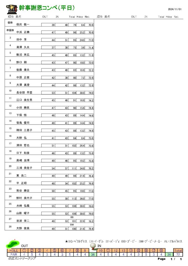 幹事謝恩コンペ（平日）の結果